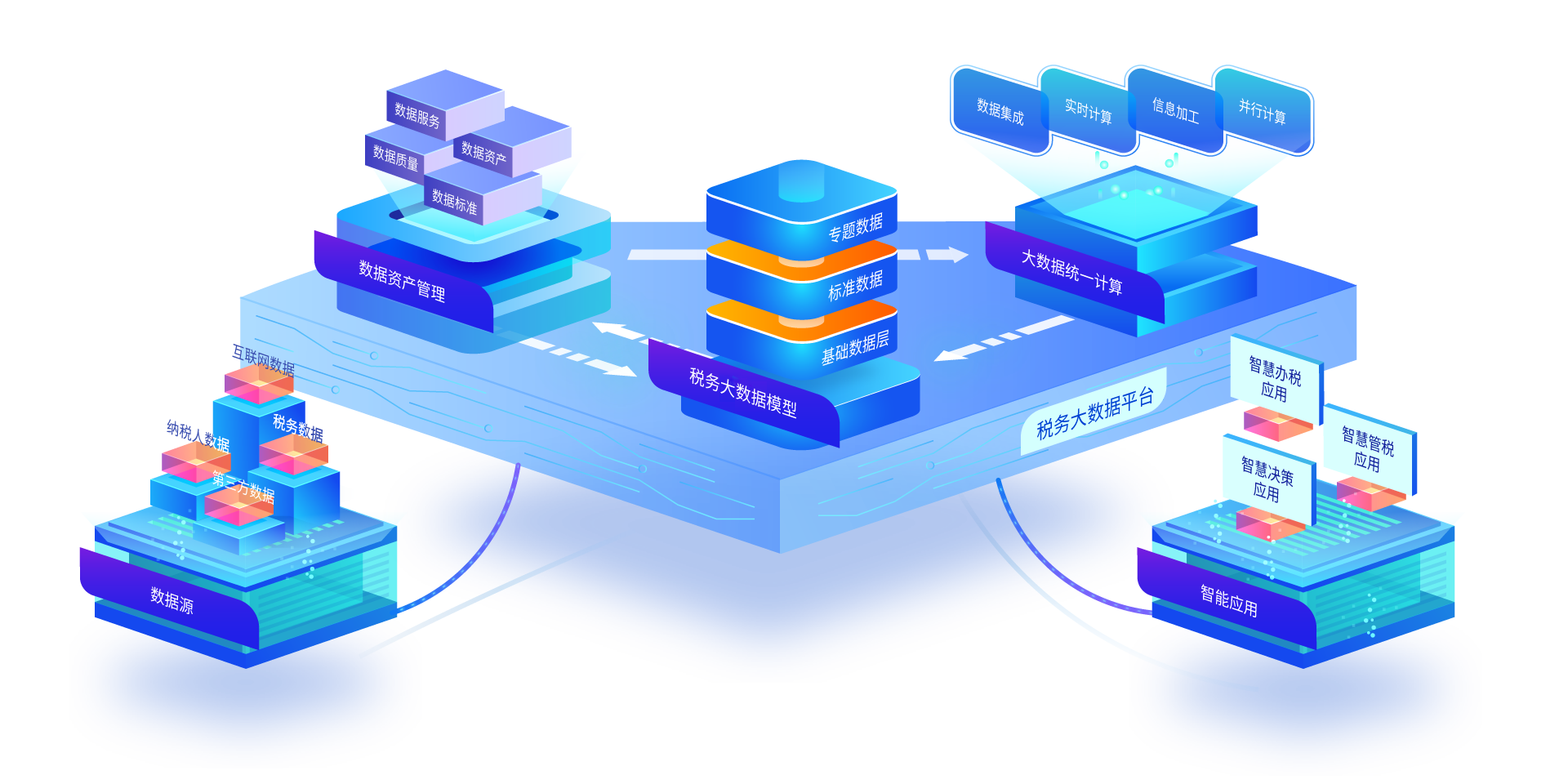 稅友軟件集團 驅(qū)動政務(wù)服務(wù)智能化的軟件開發(fā)先鋒