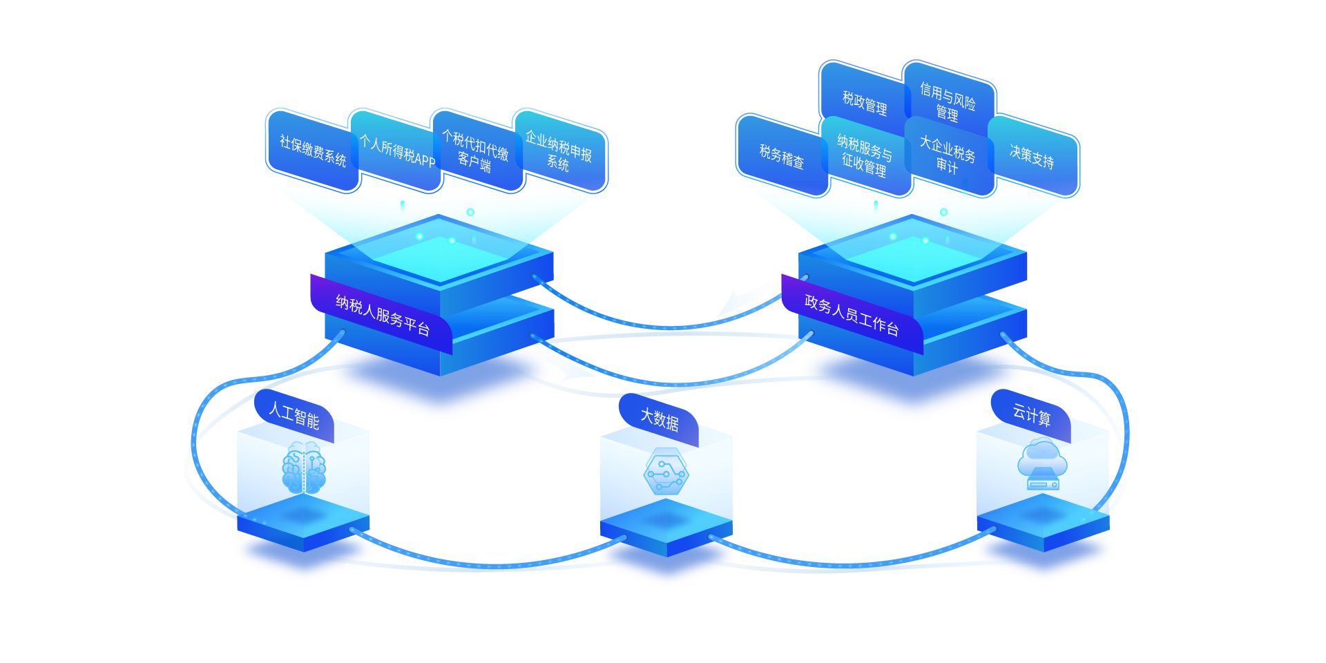 稅友軟件集團(tuán)股份 以軟件開發(fā)驅(qū)動(dòng)政務(wù)服務(wù)與產(chǎn)品數(shù)據(jù)管理的創(chuàng)新實(shí)踐